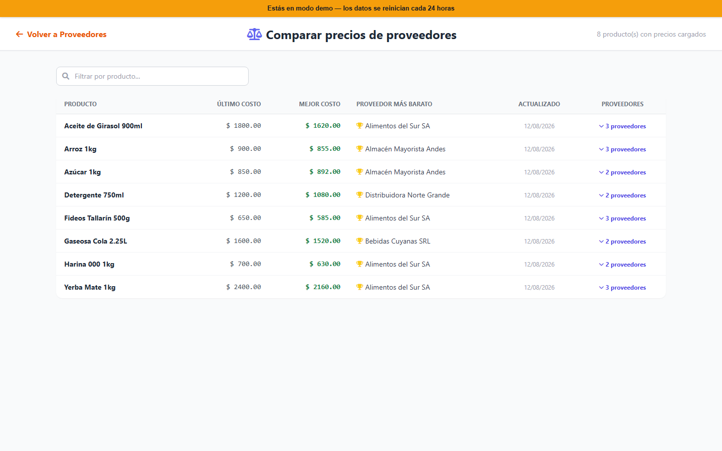 Comparación de precios de un producto entre distintos proveedores